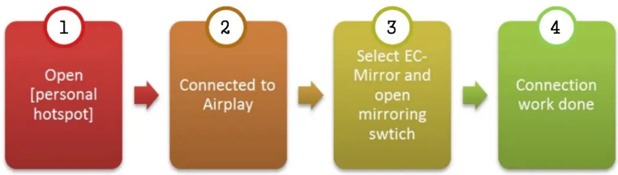 Pyle PLDNANDVR695 - Connect to iPhone - 1