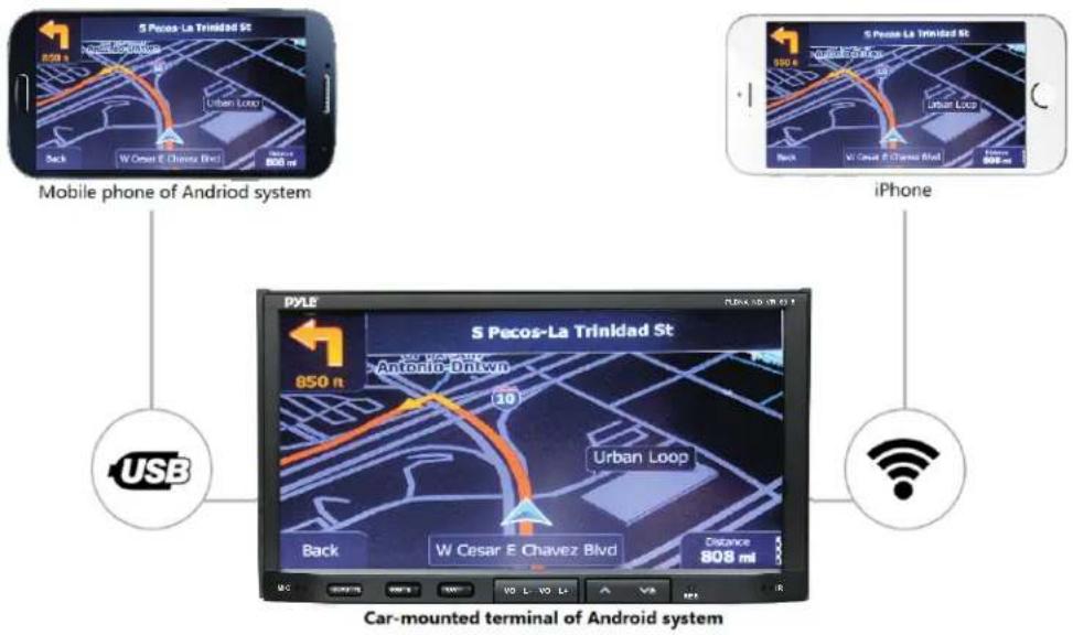 S Pecos-La Trinidad St Mobile phone of Android system S Pecos-La Trinidad St iPhone USB 950 ft Antonio Bntwn 10 Urban Loop Back W Cesar E Chavez Blvd Distance 808 mi Car-mounted terminal of Android system