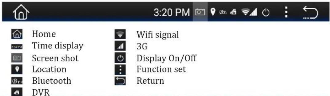 Home Time display Screen shot Location Bluetooth DVR Wifi signal 3G Display On/Off Function set Return