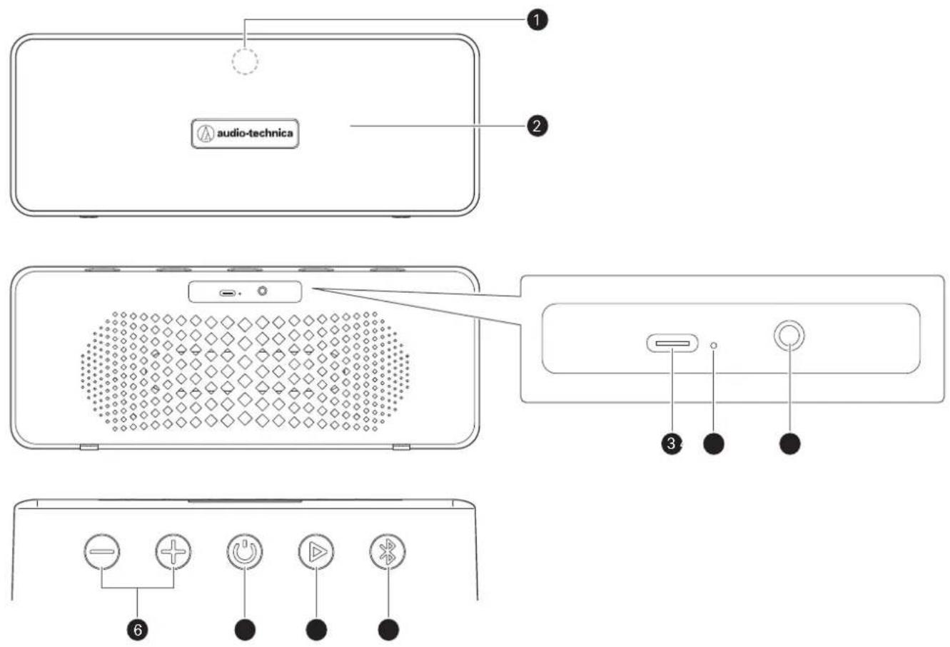 Audio-Technica AT-SP65XBT - Part names and functions - 1