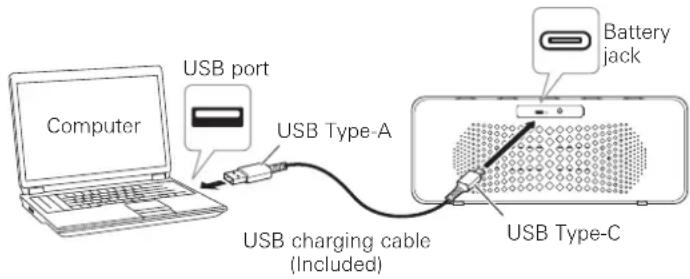 Computer USB port USB Type-A USB charging cable (Included) Battery jack USB Type-C