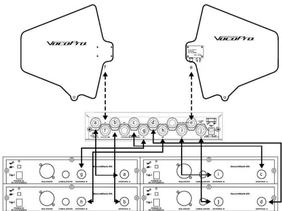 Vocopro Benchmark - Wiring Diagram for Connecting Receivers to the Antenna Dltributor - 1