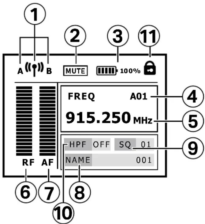 ① A ( ) B MUTE 100% ② ③ ⑪ FREQ A01 915.250 MHz RF AF HPF OFF SQ 01 NAME 001 ④ ⑤ ⑨ ⑥ ⑦ ⑧ ⑩