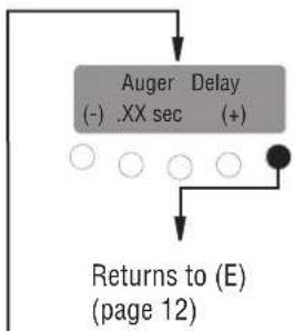 Bunn iMIX-5 - PROGRAMMING THE DISPENSER (cont.) - 4