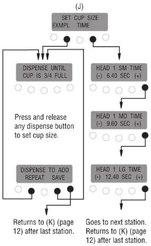 Bunn iMIX-5 - PROGRAMMING THE DISPENSER (cont.) - 7