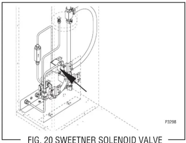 P3298 FIG. 20 SWEETNER SOLENOID VALVE