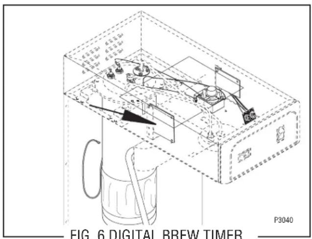 FIG. 6 DIGITAL BREW TIMER P3040