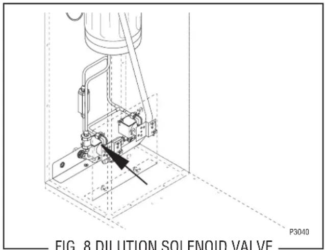 FIG. 8 DILUTION SOLENOID VALVE P3040