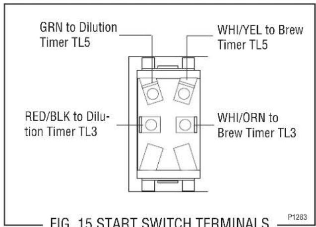 GRN to Dilution Timer TL5 RED/BLK to Dilu- tion Timer TL3 WHI/YEL to Brew Timer TL5 WHI/ORN to Brew Timer TL3 FIG. 15 START SWITCH TERMINALS P1283