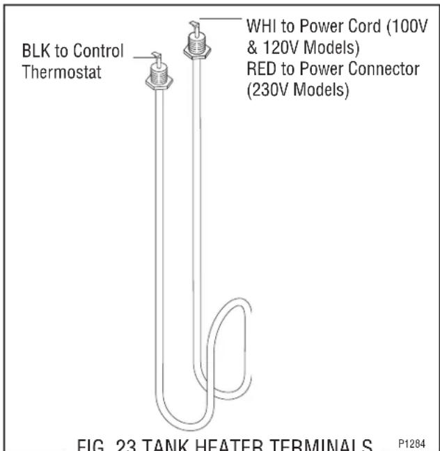 BLK to Control Thermostat WHI to Power Cord (100V & 120V Models) RED to Power Connector (230V Models) FIG. 23 TANK HEATER TERMINALS P1284
