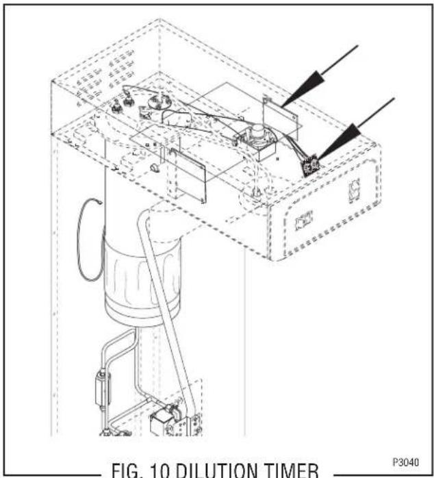 FIG. 10 DILUTION TIMER P3040