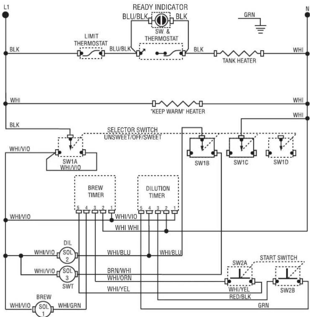 Bunn TB3 - Removal and Replacement: - 3