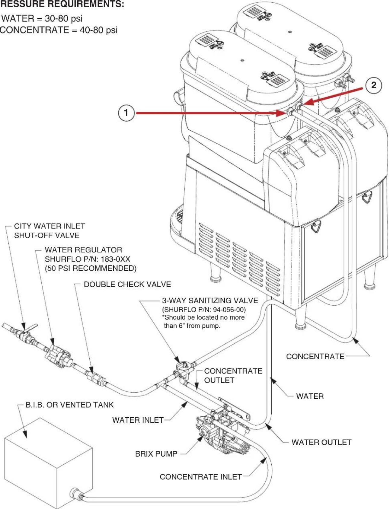 PRESSURE REQUIREMENTS: WATER = 30-80 psi CONCENTRATE = 40-80 psi CITY WATER INLET SHUT-OFF VALVE WATER REGULATOR SHURFLO P/N: 183-0XX (50 PSI RECOMMENDED) DOUBLE CHECK VALVE 3-WAY SANITIZING VALVE (SHURFLO P/N: 94-056-00) *Should be located no more than 6" from pump. CONCENTRATE CONCENTRATE OUTLET B.I.B. OR VENTED TANK WATER INLET BRIX PUMP CONCENTRATE INLET CONCENTRATE WATER WATER OUTLET