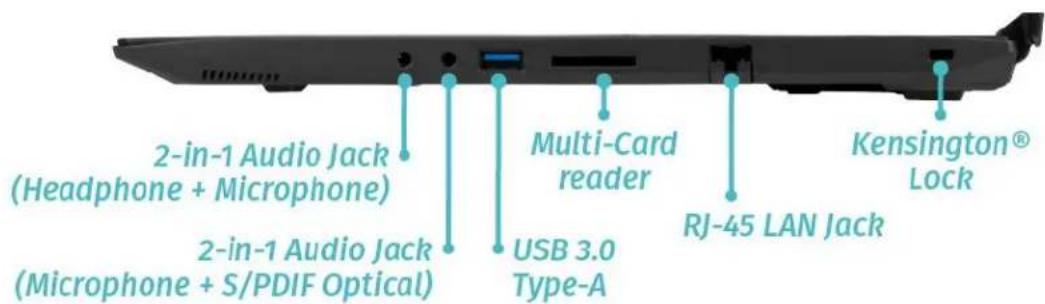 2-in-1 Audio Jack (Headphone + Microphone) 2-in-1 Audio Jack (Microphone + S/PDIF Optical) Multi-Card reader USB 3.0 Type-A RJ-45 LAN Jack Kensington® Lock
