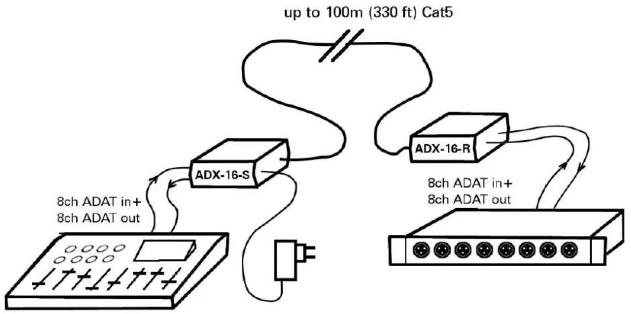Appsys ProAudio ADX-16 - Connection scheme - 1