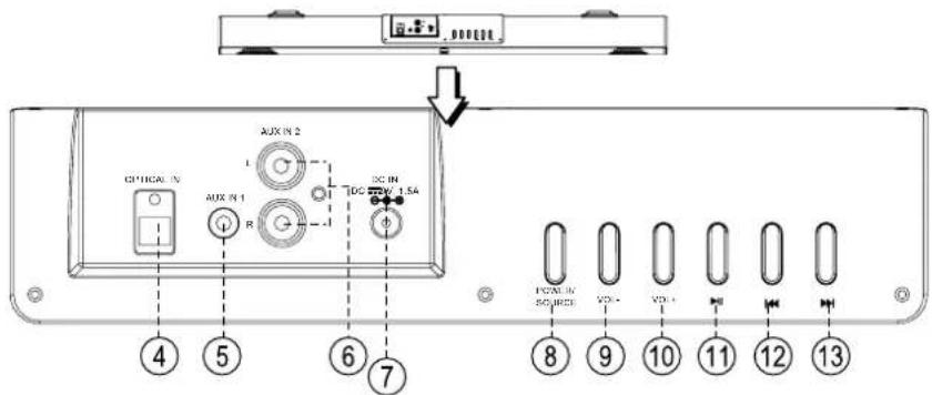 OPTICAL IN AUX IN 2 L R DC TSW 1.5A ④ ⑤ ⑥ ⑦ VCCN IN SOURCE VCC+ VCC+ 10 11 12 13