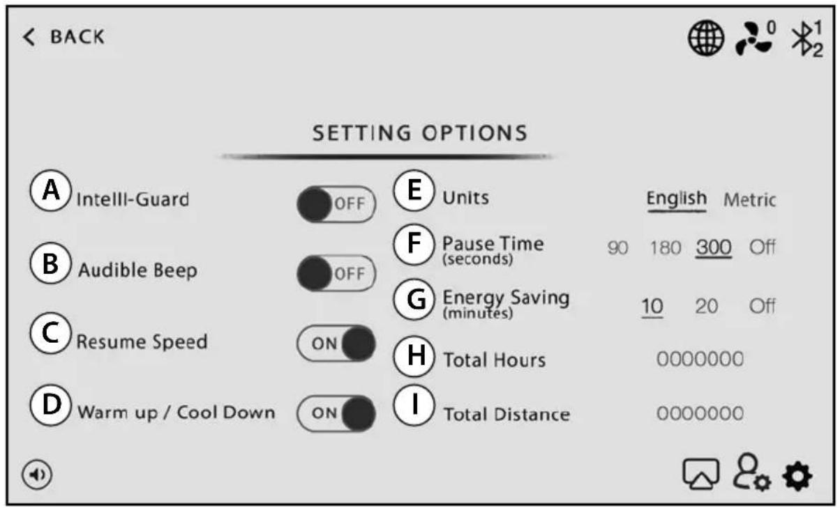 BACK SETTING OPTIONS A Intell-Guard OFF E Units English Metric B Audible Beep OFF F Pause Time (seconds) 90 180 300 Off C Resume Speed ON G Energy Saving (minutes) 10 20 Off D Warm up / Cool Down ON H Total Hours 0000000 0000000 I Total Distance 0000000