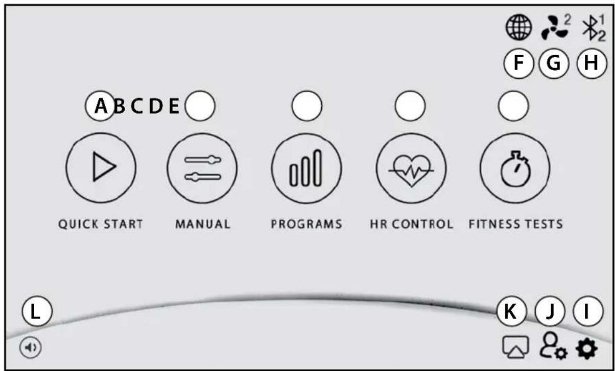 A B C D E QUICK START MANUAL PROGRAMS HR CONTROL FITNESS TESTS L K J I