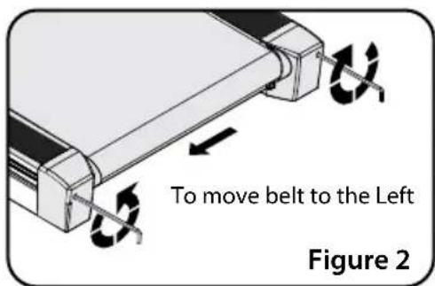 To move belt to the Left Figure 2