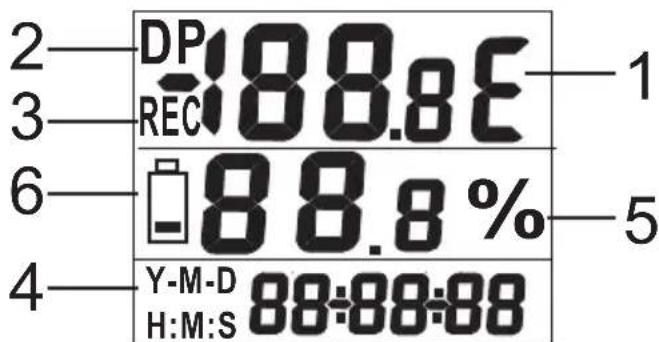 2 DP 188.8E 3 REC 6 88.8 % 4 Y-M-D 88:88:88 H:M:S