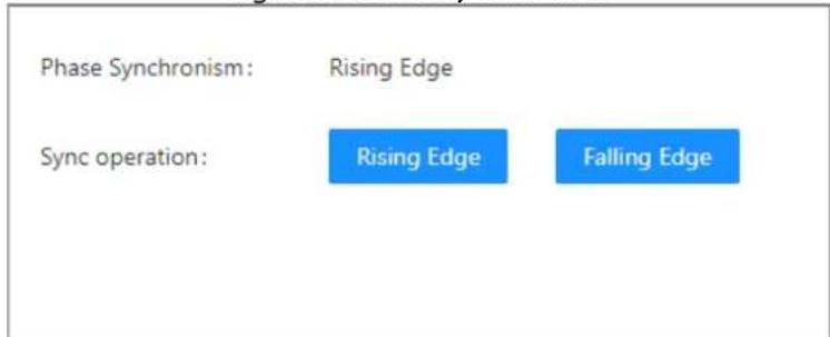 Phase Synchronism: Rising Edge Sync operation: Rising Edge Falling Edge