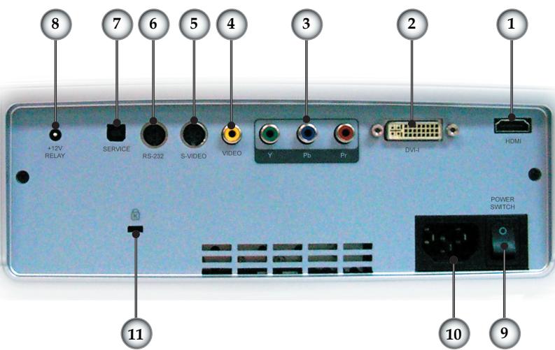 OPTOMA HD72i - Panneau de Contrôle - 2