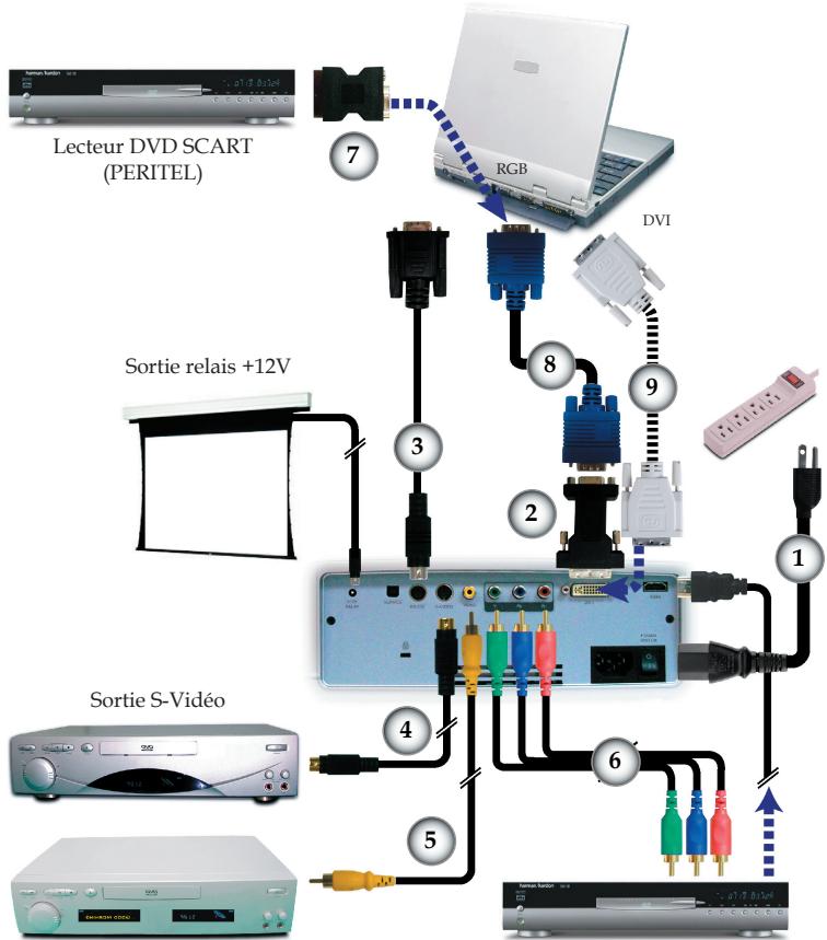 OPTOMA HD72i - Télécommande - 2