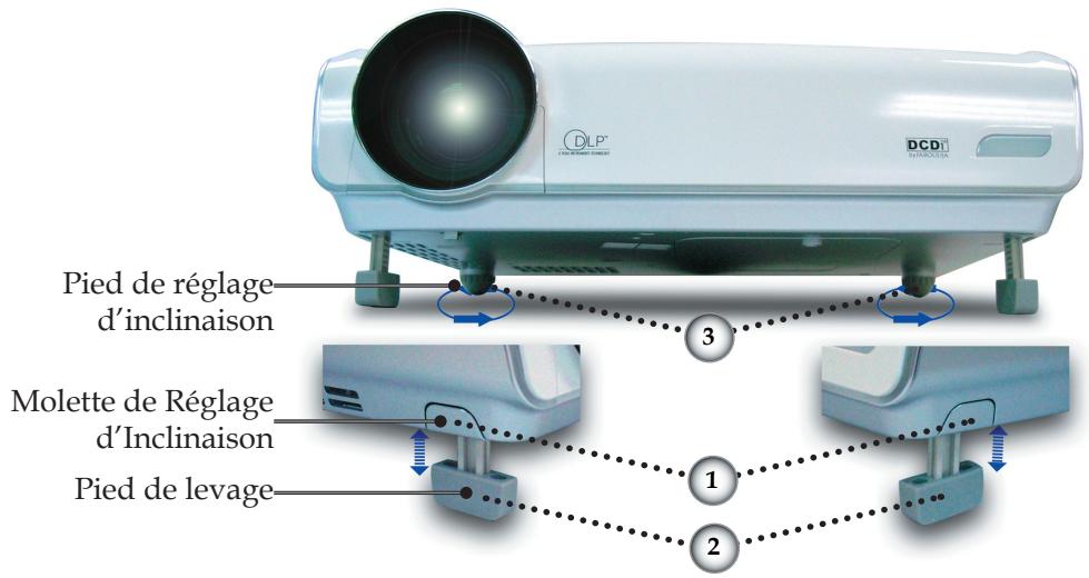 OPTOMA HD72i - Réglage de la hauteur du projecteur - 1