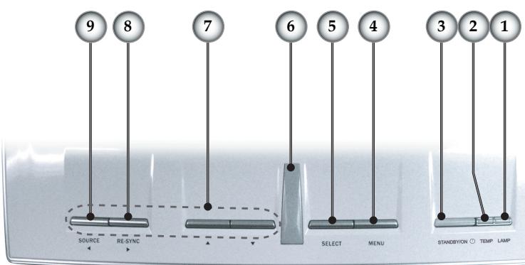 OPTOMA HD72i - Panneau de Contrôle - 1