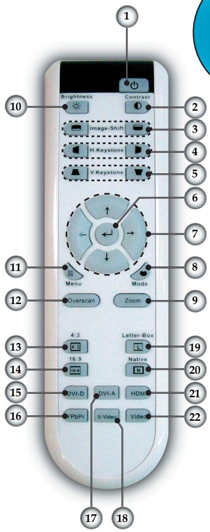 OPTOMA HD72i - Télécommande - 1