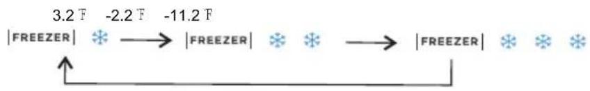Element ERBM19CBW - 2) Freezer settings - 1