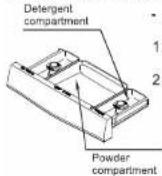 Element ETW4527BW - • STEP 3: Add liquid detergent and powder to the dispenser - 1