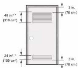 48 in.² (310 cm²) 24 in.² (155 cm²) 3 in. (76 cm) 3 in. (76 cm)