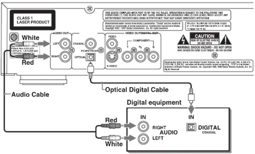ROTEL RDV-1040 - Connecting to an Audio Amplifier or Receiver - 1