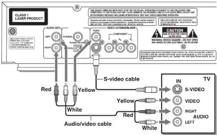 ROTEL RDV-1040 - Component Input TV Connection - 1