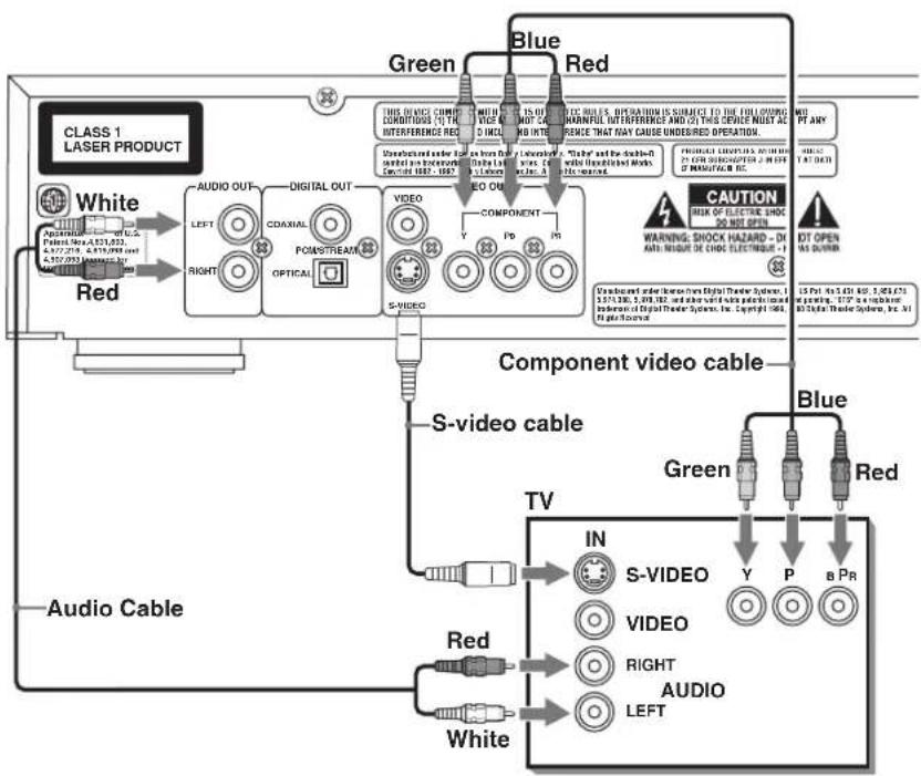 ROTEL RDV-1040 - Component Input TV Connection - 2