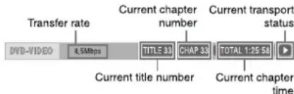Transfer rate DVD-VIDEO 8.5Mbps Current chapter number TITLE 33 CHAP 33 TOTAL 1:25 50 Current transport status Current title number Current chapter time
