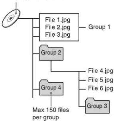 ROTEL RDV-1040 - About JPEG Discs - 1