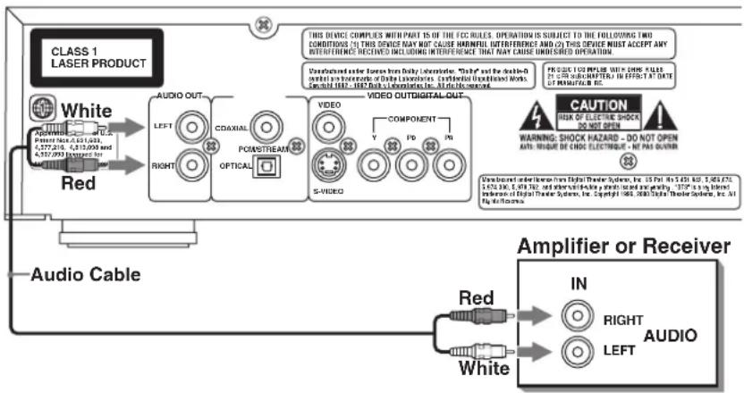 ROTEL RDV-1040 - Connecting to an Audio Amplifier or Receiver - 3