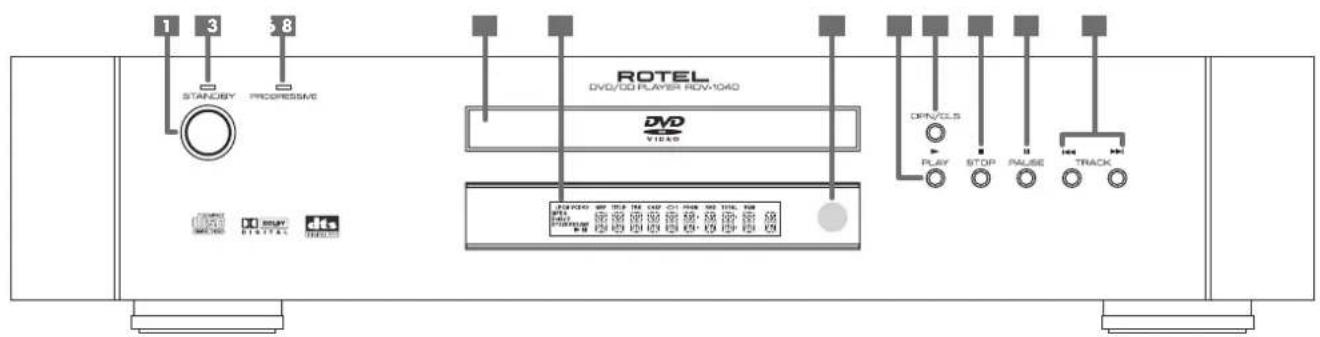 1 3 5 8 STANUCY PROGRESSIVE ROTTEL DVD/CD PLAYER RDV-1040 DVD VIDEO OPN/CLS PLAY STOP PULSE TRACK METHO ROLL PLATRIS dts