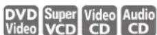 ROTEL RDV-1040 - To Repeat a Specified Part (A-B repeat playback) - 1