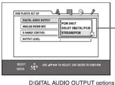 DVD PLAYER SET UP DIGITAL AUDIO OUTPUT ANALOG DOWN MIX D RANGE CONTROL OUTPUT LEVEL PCM ONLY DOLBY DIGITAL/PCM STREAM/PCM SELECT ENTER USE ▲▲▼ TO SELECT. USE ENTER TO CONFIRM DIGITAL AUDIO OUTPUT options