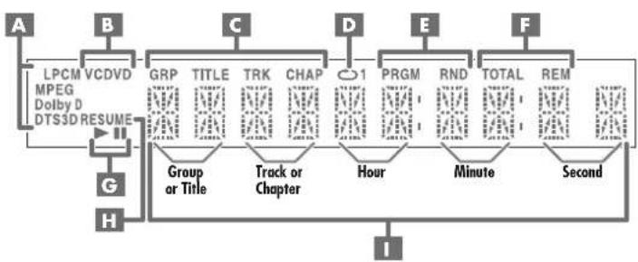 ROTEL RDV-1040 - |◀◀▶▶| (SKIP) buttons - 1