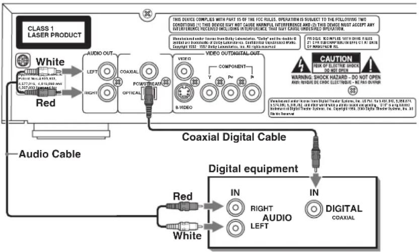 ROTEL RDV-1040 - Connecting to an Audio Amplifier or Receiver - 2
