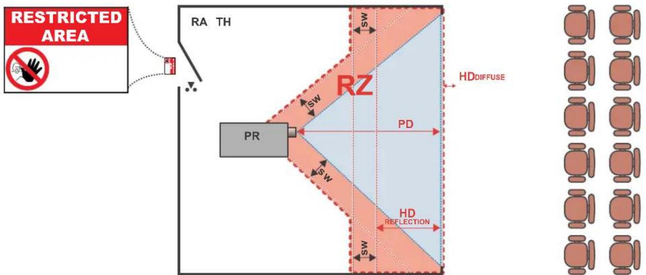 RESTRICTED AREA RA TH SW RZ HD DIFFUSE PR PD HD REFLECTION SW