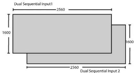 Dual Sequential Input1 2560 1600 1600 2560 Dual Sequential Input 2