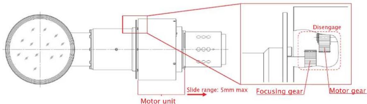 Motor unit Slide range: 5mm max Focusing gear Disengage Motor gear