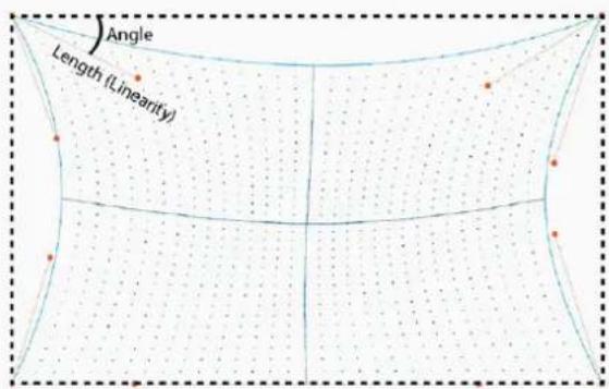Angle Length (Linearity)