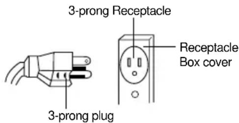 3-prong Receptacle 3-prong plug Receptacle Box cover