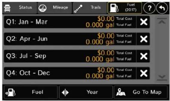 Status Mileage Trails Fuel (2017) Q1: Jan - Mar $0.00 Total Cost 0.000 gal Total Fuel Q2: Apr - Jun $0.00 Total Cost 0.000 gal Total Fuel Q3: Jul - Sep $0.00 Total Cost 0.000 gal Total Fuel Q4: Oct - Dec $0.00 Total Cost 0.000 gal Total Fuel Fuel Year Go To Map